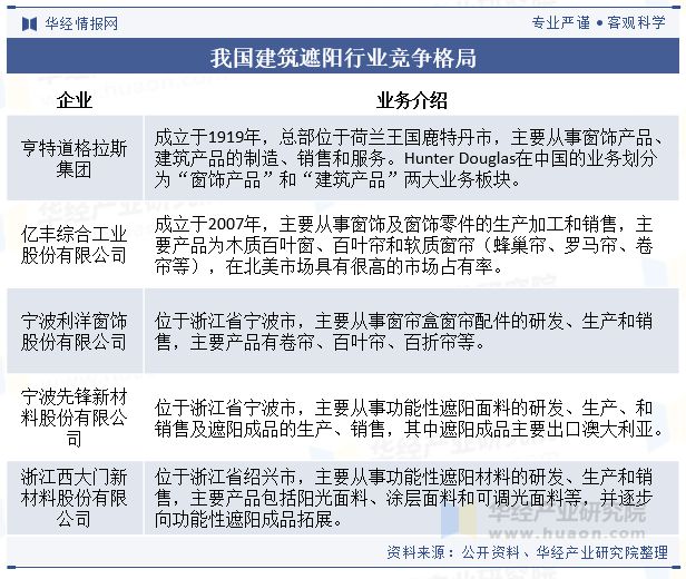 节能减排概念深入推动行业市场规模持续扩大「图」开元棋牌试玩中国建筑遮阳行业发展现状及趋势分析(图3)