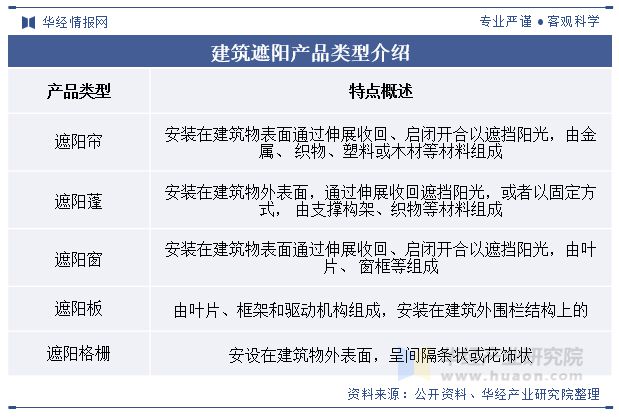 节能减排概念深入推动行业市场规模持续扩大