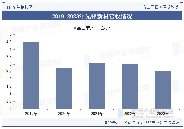 节能减排概念深入推动行业市场规模持续扩大「图」开元棋牌试玩中国建筑遮阳行业发展现状及趋势分析(图4)
