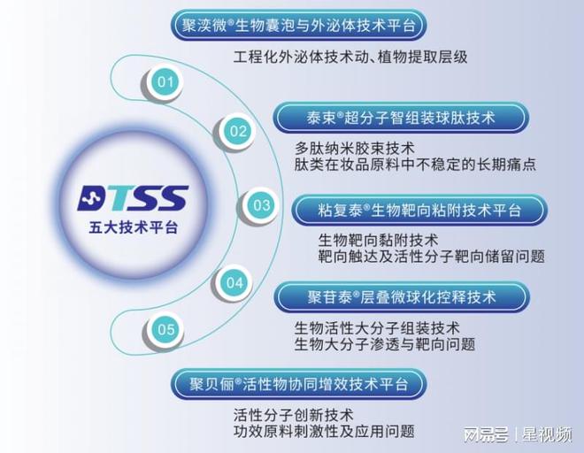 十一周年开启再生医学科技护肤新纪元开元棋牌从技术到智造赋能佰鸿集团(图5)