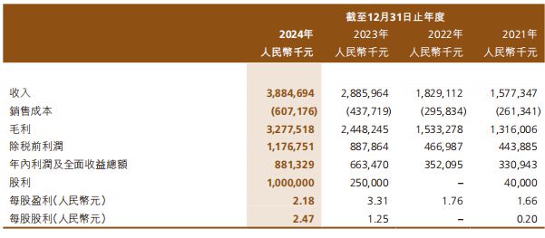 美妆第一股交出上市后首份年报开元棋牌网站39亿！国货高端(图5)