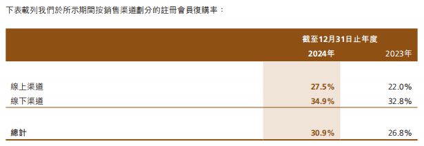 美妆第一股交出上市后首份年报开元棋牌网站39亿！国货高端(图3)
