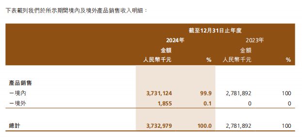 美妆第一股交出上市后首份年报开元棋牌网站39亿！国货高端(图7)